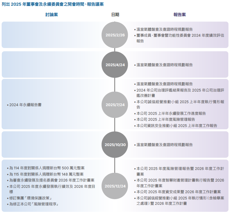 螢幕擷取畫面 2026-07-16 112119 螢幕擷取畫面 2026-07-16 112119